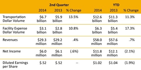 Earnings-Release-Q2-2014