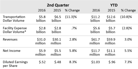 Earnings-Release-Q2-2016