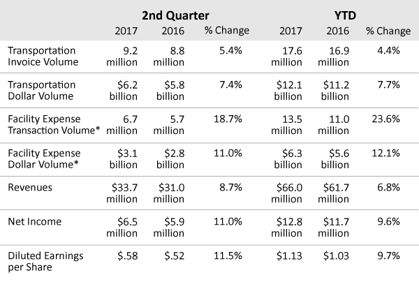 Earnings-Release-Q2-2017-lg