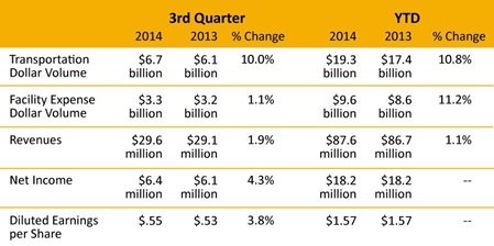 Earnings-Release-Q3-2014