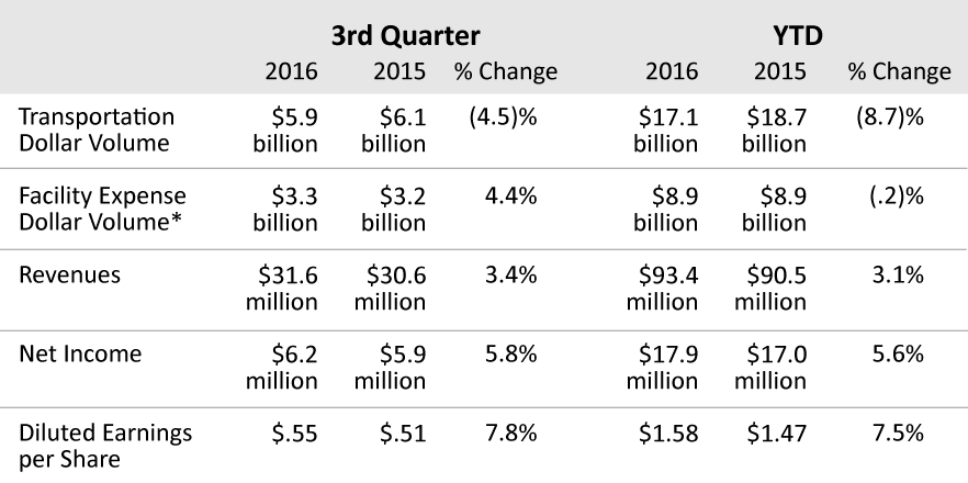 Earnings-Release-Q3-2016