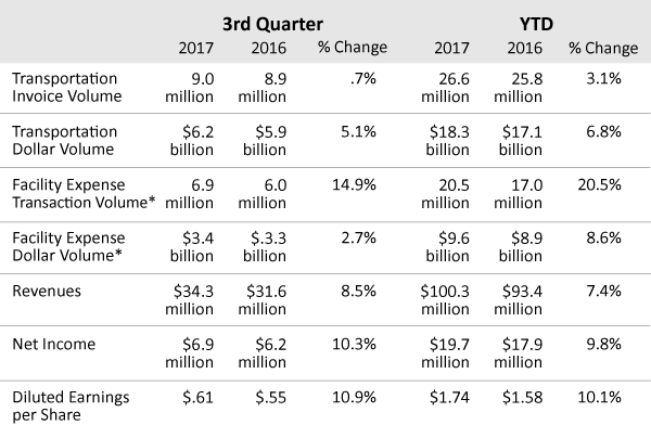 Earnings-Release-Q3-2017-lg