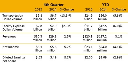 Earnings-Release-Q4-2015