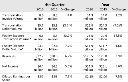 Earnings-Release-Q4-YearEnd-2016