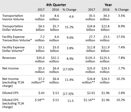 Earnings-Release-Q4-YearEnd-2017