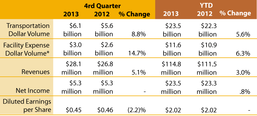 Earnings-release-Q4-2013