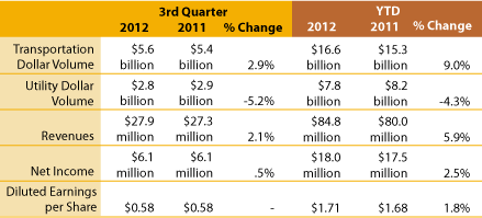 Q3-2012-financials