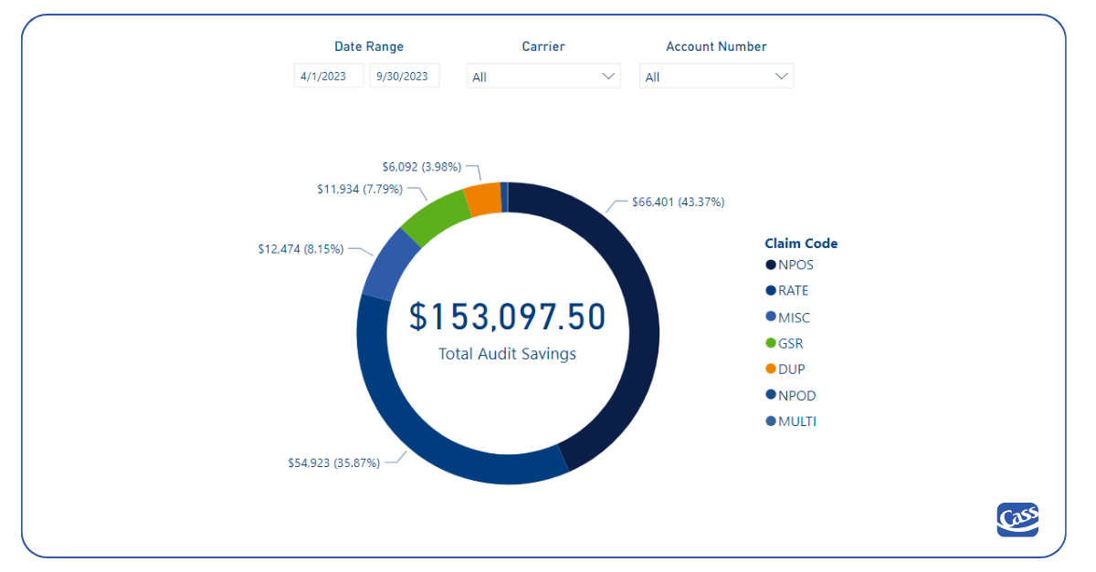 Parcel Audit Savings-1