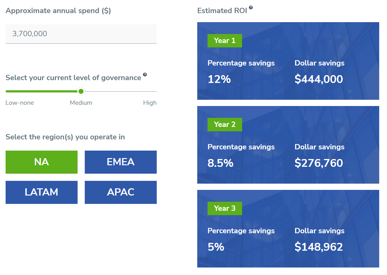 TEM ROI Calculator savings example