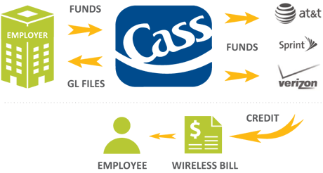 BYOD-reimbursement