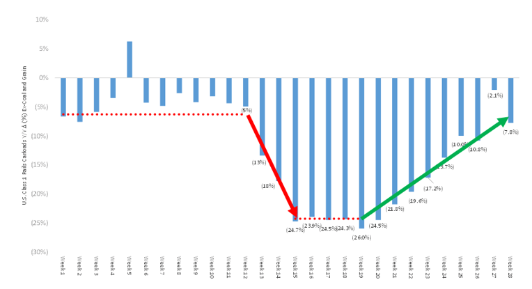 16-US Rail Volume_Jun 2020