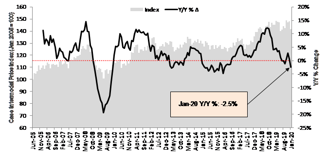 Chart 10 Jan 2020