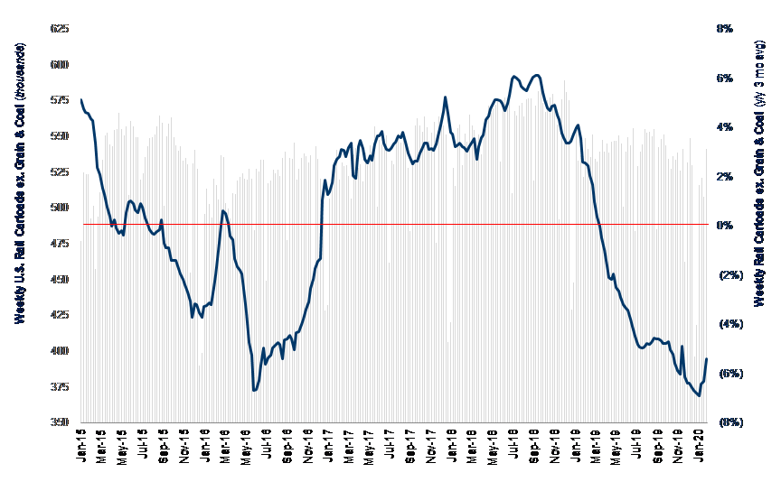 Chart 4 Jan 2020