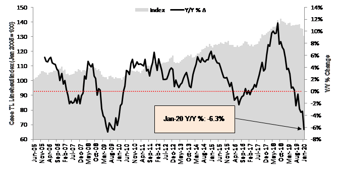 Chart 7 Jan 2020