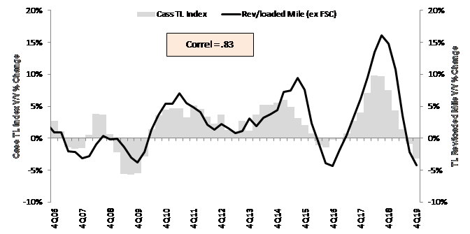 Chart 8 Jan 2020