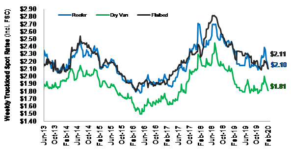 Chart 9 Jan 2020