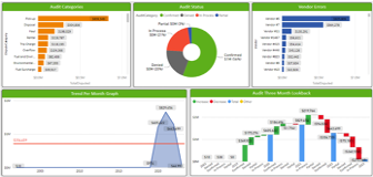 invoice-audit