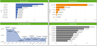 spend-management