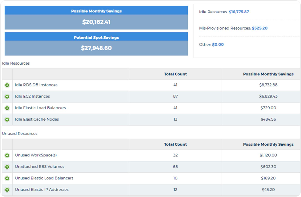 Cloud Audit