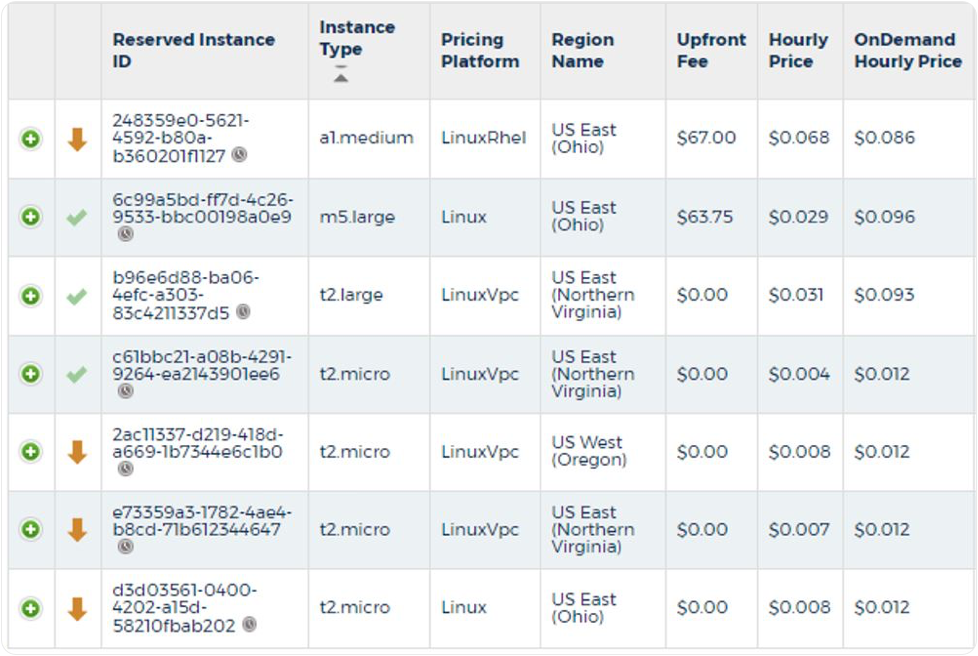 Cloud Audit Opportunities 