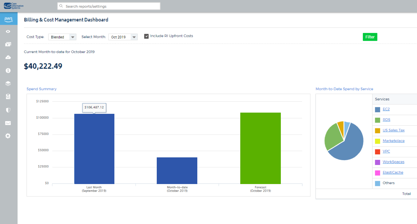 Cloud Management Audit 